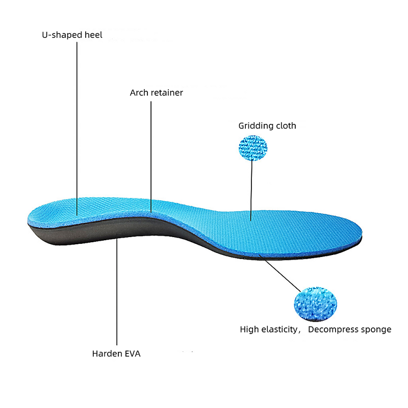 Original Dual Medium (Blue) Density Orthotics | Full Length - Blue ...